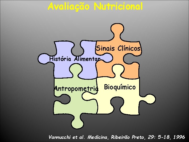 Avaliação Nutricional Sinais Clínicos História Alimentar Antropometria Bioquímico Vannucchi et al. Medicina, Ribeirão Preto,