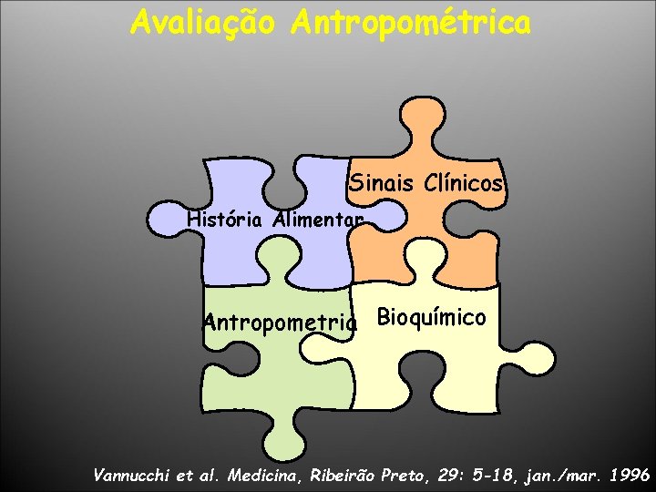 Avaliação Antropométrica Sinais Clínicos História Alimentar Antropometria Bioquímico Vannucchi et al. Medicina, Ribeirão Preto,
