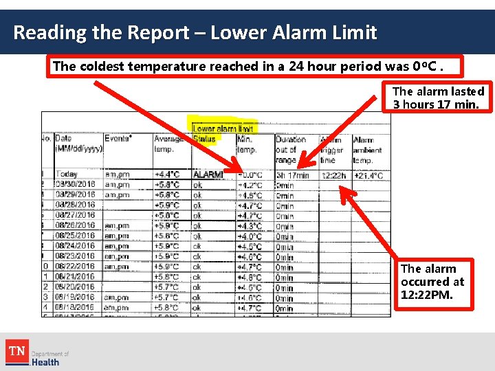 Reading the Report – Lower Alarm Limit The coldest temperature reached in a 24
