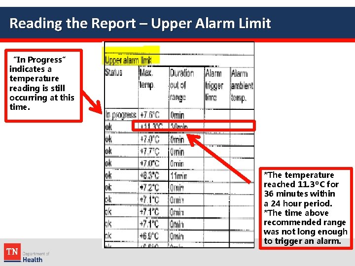 Reading the Report – Upper Alarm Limit “In Progress” indicates a temperature reading is