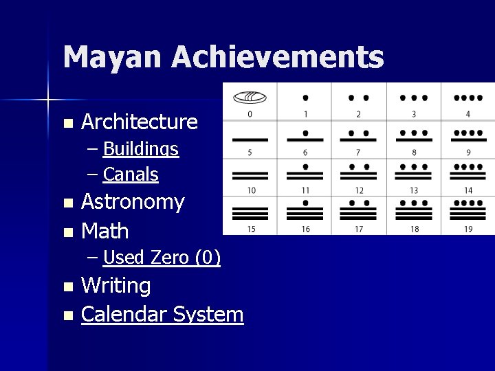 Mayan Achievements n Architecture – Buildings – Canals Astronomy n Math n – Used