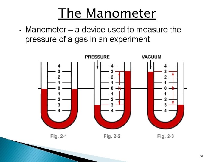 The Manometer • Manometer – a device used to measure the pressure of a