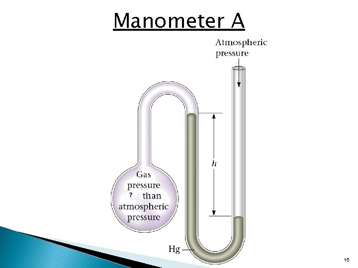 Manometer A ? 15 