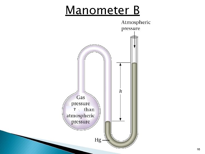 Manometer B ? 16 