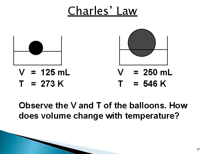 Charles’ Law V = 125 m. L T = 273 K V T =