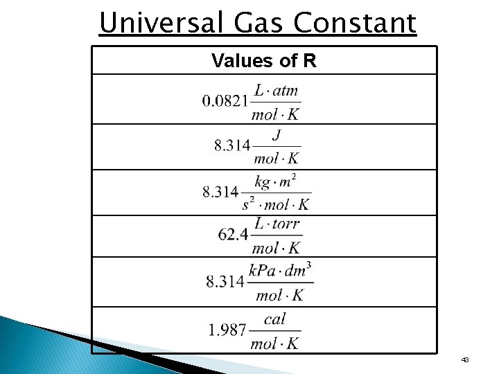 Universal Gas Constant Values of R 43 