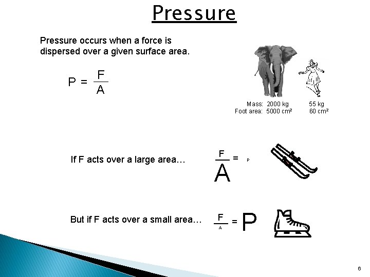 Pressure occurs when a force is dispersed over a given surface area. F P=