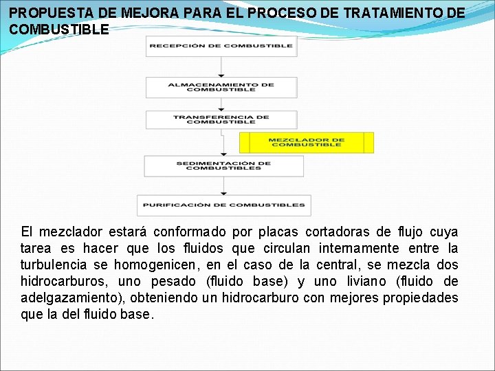 PROPUESTA DE MEJORA PARA EL PROCESO DE TRATAMIENTO DE COMBUSTIBLE El mezclador estará conformado