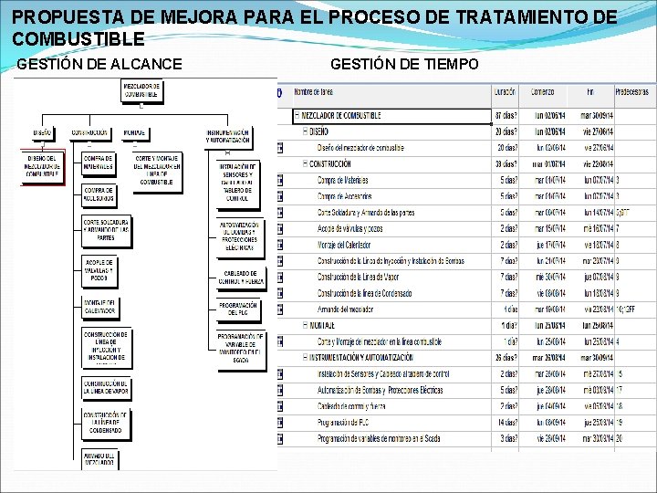 PROPUESTA DE MEJORA PARA EL PROCESO DE TRATAMIENTO DE COMBUSTIBLE GESTIÓN DE ALCANCE GESTIÓN