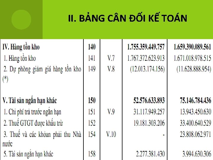 II. BẢNG C N ĐỐI KẾ TOÁN 