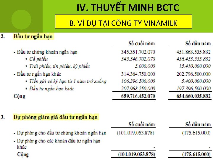 IV. THUYẾT MINH BCTC B. VÍ DỤ TẠI CÔNG TY VINAMILK 