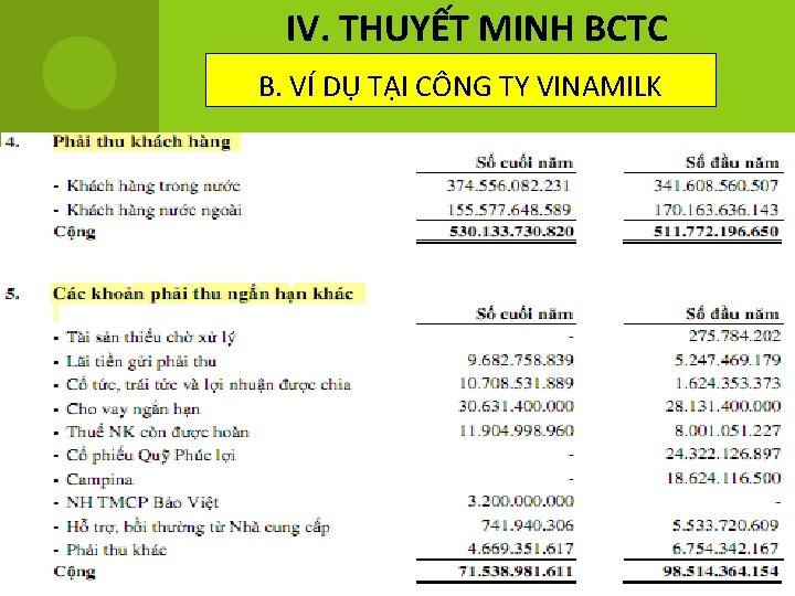 IV. THUYẾT MINH BCTC B. VÍ DỤ TẠI CÔNG TY VINAMILK 