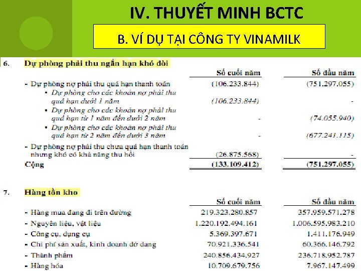 IV. THUYẾT MINH BCTC B. VÍ DỤ TẠI CÔNG TY VINAMILK 