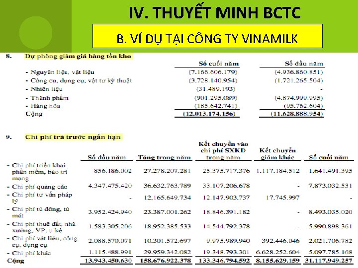 IV. THUYẾT MINH BCTC B. VÍ DỤ TẠI CÔNG TY VINAMILK 