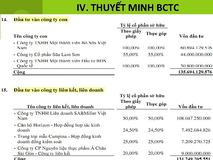 IV. THUYẾT MINH BCTC 