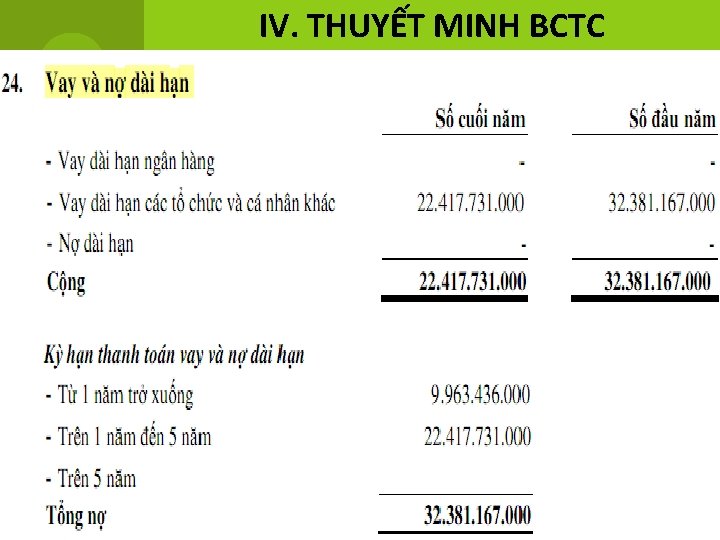 IV. THUYẾT MINH BCTC 