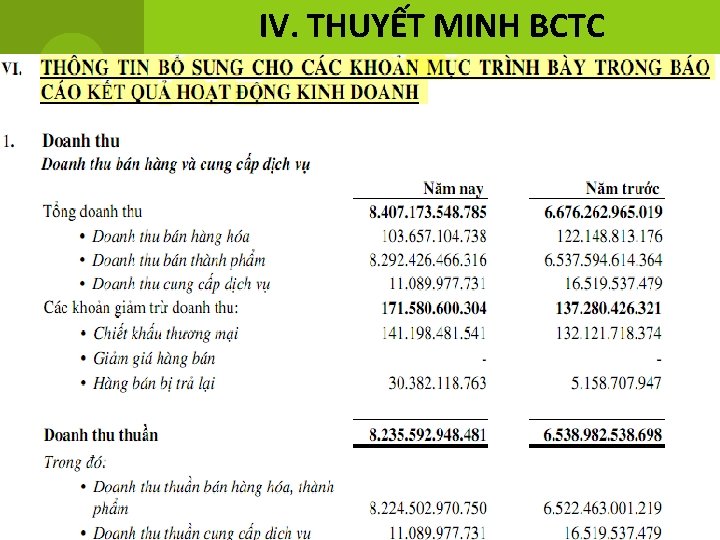 IV. THUYẾT MINH BCTC 