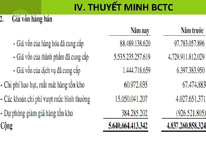 IV. THUYẾT MINH BCTC 