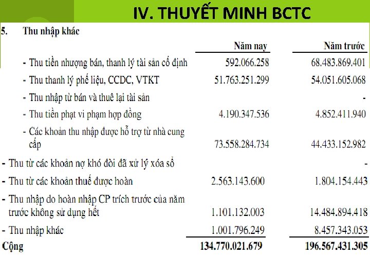 IV. THUYẾT MINH BCTC 