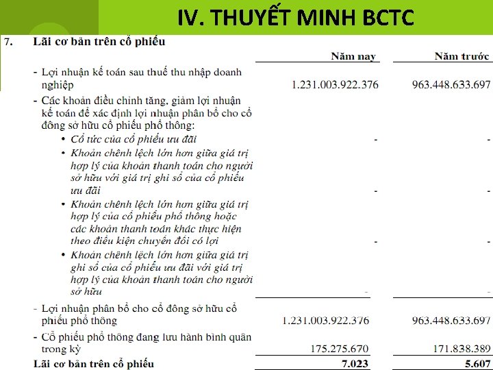 IV. THUYẾT MINH BCTC 