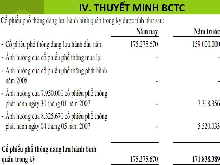 IV. THUYẾT MINH BCTC 