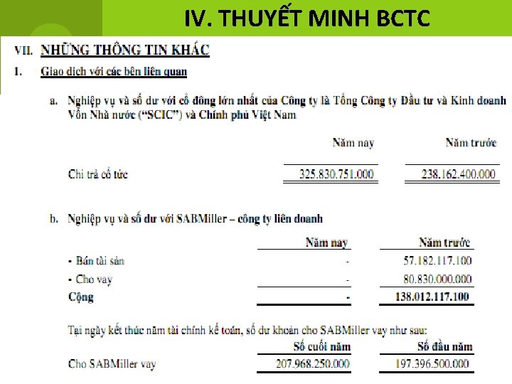 IV. THUYẾT MINH BCTC 