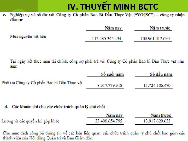 IV. THUYẾT MINH BCTC 