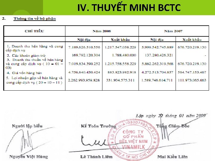 IV. THUYẾT MINH BCTC 