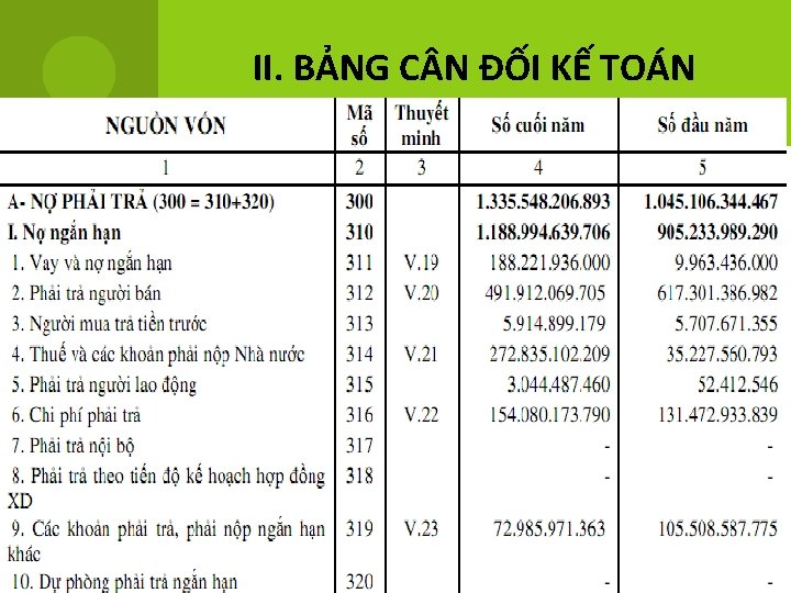 II. BẢNG C N ĐỐI KẾ TOÁN 