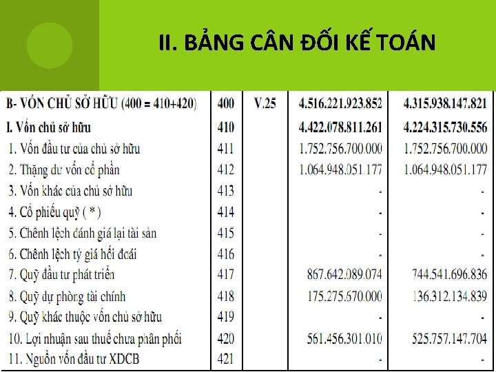 II. BẢNG C N ĐỐI KẾ TOÁN 