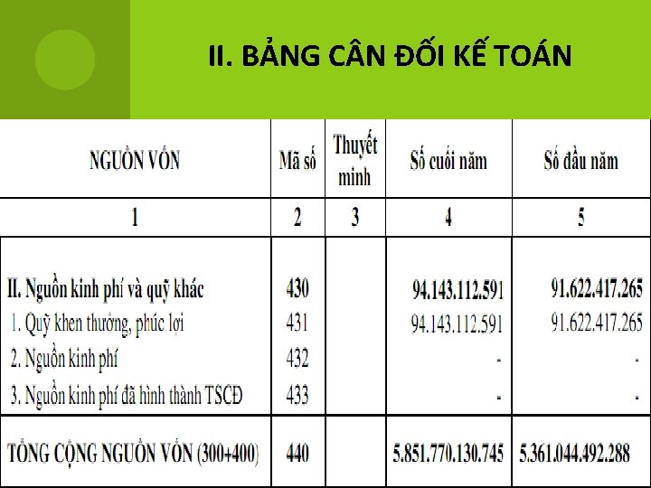 II. BẢNG C N ĐỐI KẾ TOÁN 