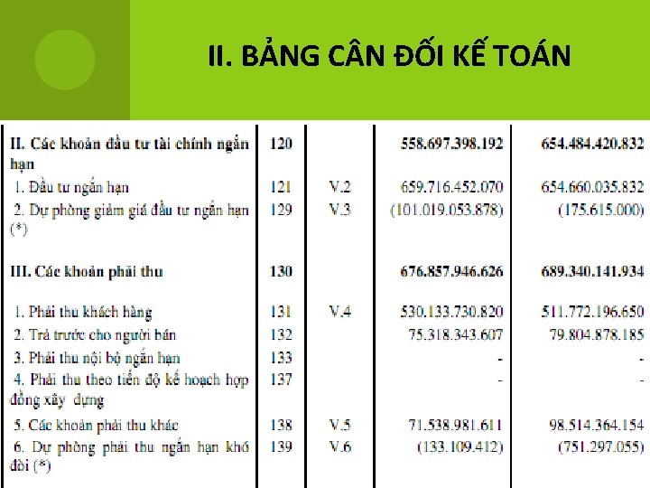 II. BẢNG C N ĐỐI KẾ TOÁN 