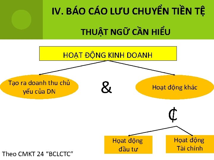 IV. BÁO CÁO LƯU CHUYỂN TIỀN TỆ THUẬT NGỮ CẦN HIỂU HOẠT ĐỘNG KINH