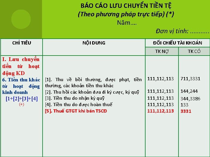 BÁO CÁO LƯU CHUYỂN TIỀN TỆ (Theo phương pháp trực tiếp) (*) Năm…. Đơn