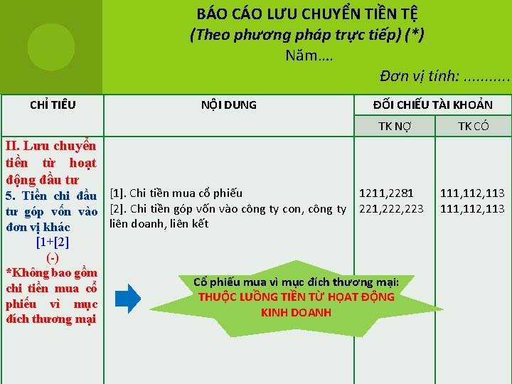 BÁO CÁO LƯU CHUYỂN TIỀN TỆ (Theo phương pháp trực tiếp) (*) Năm…. Đơn