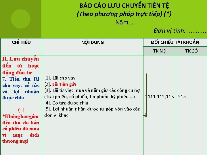 BÁO CÁO LƯU CHUYỂN TIỀN TỆ (Theo phương pháp trực tiếp) (*) Năm…. Đơn