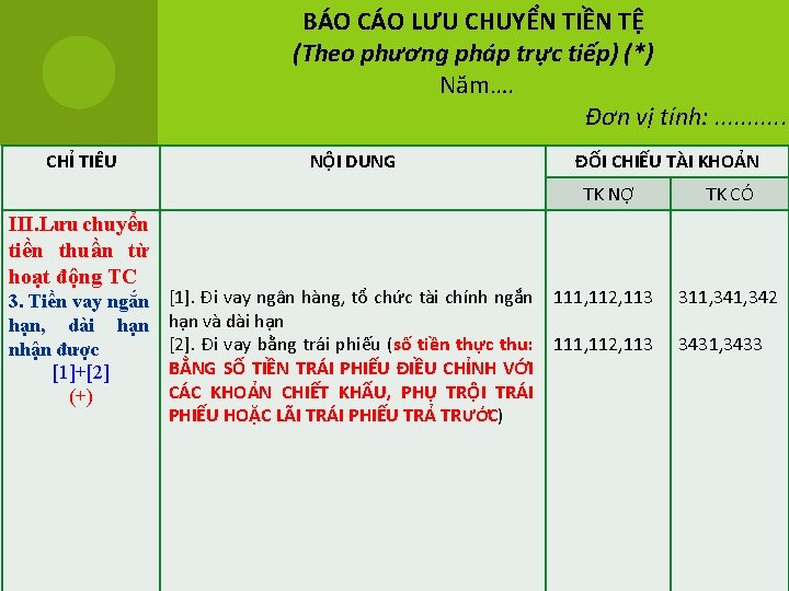 BÁO CÁO LƯU CHUYỂN TIỀN TỆ (Theo phương pháp trực tiếp) (*) Năm…. Đơn