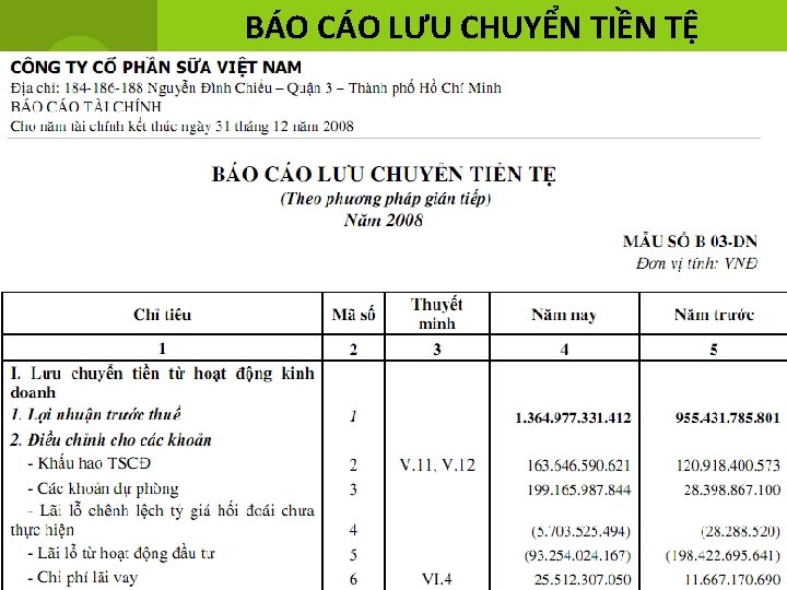 BÁO CÁO LƯU CHUYỂN TIỀN TỆ 