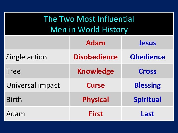 The Two Most Influential Men in World History Adam Jesus Disobedience Obedience Knowledge Cross