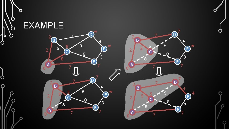 GRAPH ALGORITHMS 337 CHAPTER 14 LAX 4 17