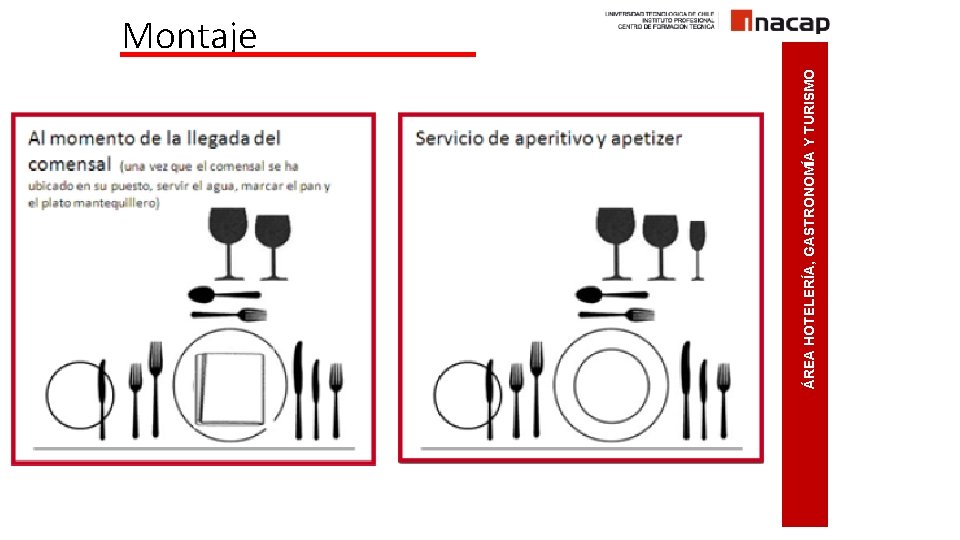 ÁREA HOTELERÍA, GASTRONOMÍA Y TURISMO Montaje 