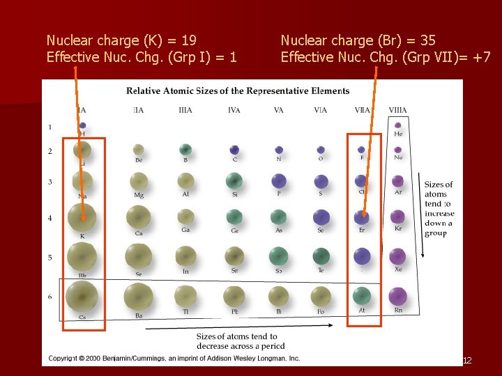 Nuclear charge (K) = 19 Effective Nuc. Chg. (Grp I) = 1 Nuclear charge
