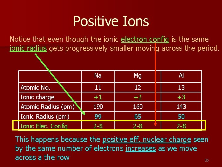Positive Ions Notice that even though the ionic electron config is the same ionic