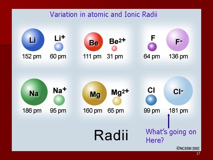 Variation in atomic and Ionic Radii What’s going on Here? 17 