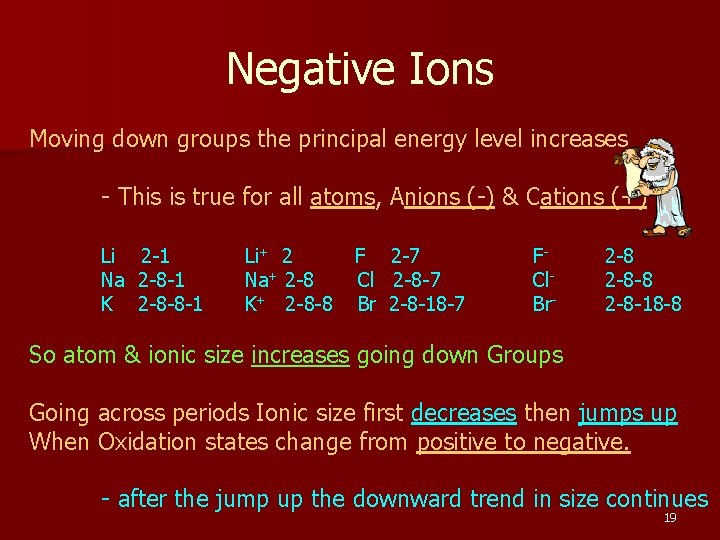 Negative Ions Moving down groups the principal energy level increases - This is true