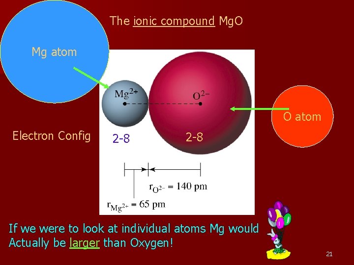 The ionic compound Mg. O Mg atom O atom Electron Config 2 -8 If