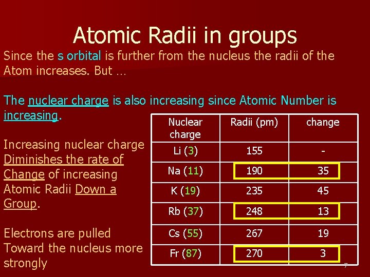 Atomic Radii in groups Since the s orbital is further from the nucleus the