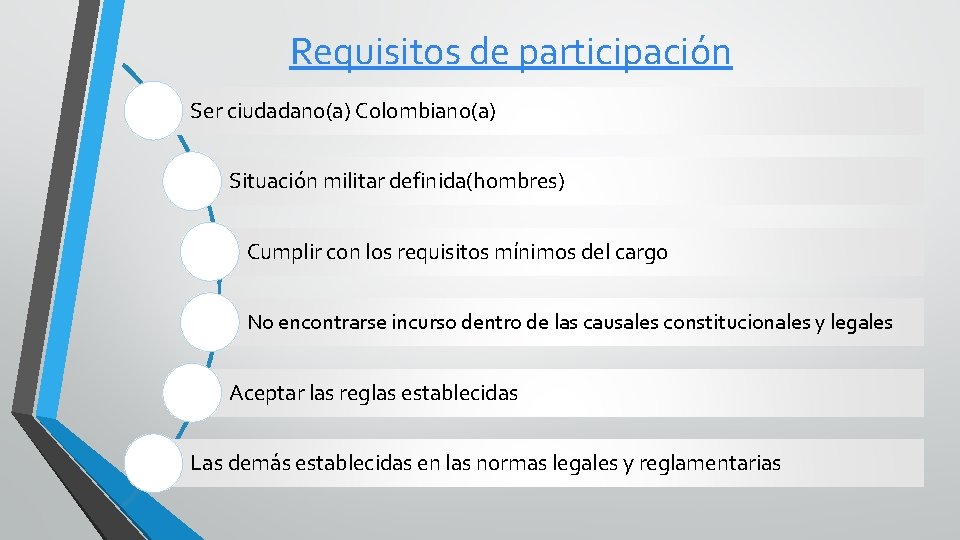 Requisitos de participación Ser ciudadano(a) Colombiano(a) Situación militar definida(hombres) Cumplir con los requisitos mínimos