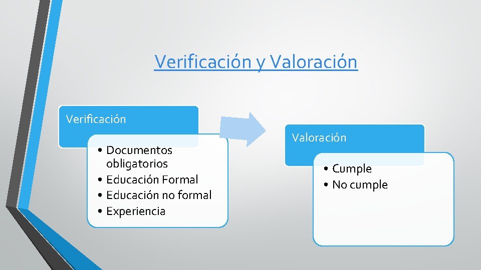 Verificación y Valoración Verificación • Documentos obligatorios • Educación Formal • Educación no formal