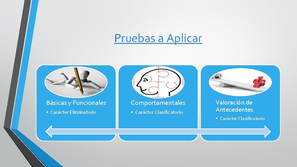 Pruebas a Aplicar Básicas y Funcionales Comportamentales • Carácter Eliminatorio • Carácter Clasificatorio Valoración